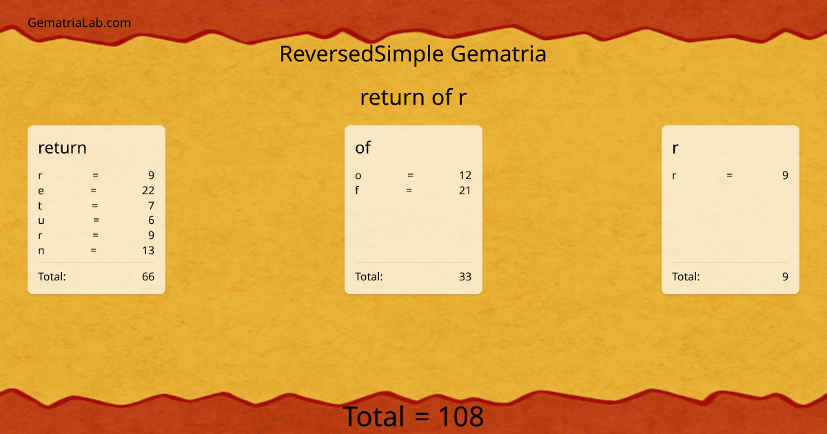 return of r in reversedSimple Gematria